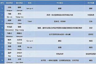 ?西蒙-胡珀吹停曼城单刀，埃默森犯规染黄&哈兰德咆哮裁判染黄