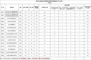 队记：活塞希望在不牺牲未来的情况下适度补强 避免历史最差战绩